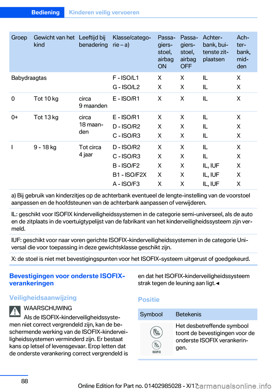 BMW X6 M 2018  Instructieboekjes (in Dutch) �G�r�o�e�p�G�e�w�i�c�h�t� �v�a�n� �h�e�t
�k�i�n�d�L�e�e�f�t�i�j�d� �b�i�j
�b�e�n�a�d�e�r�i�n�g�K�l�a�s�s�e�/�c�a�t�e�g�oj
�r�i�e� m� �a�)�P�a�s�s�aj
�g�i�e�r�sj
�s�t�o�e�l�,
�a�i�r�b�a�g
�O�N�P�a�