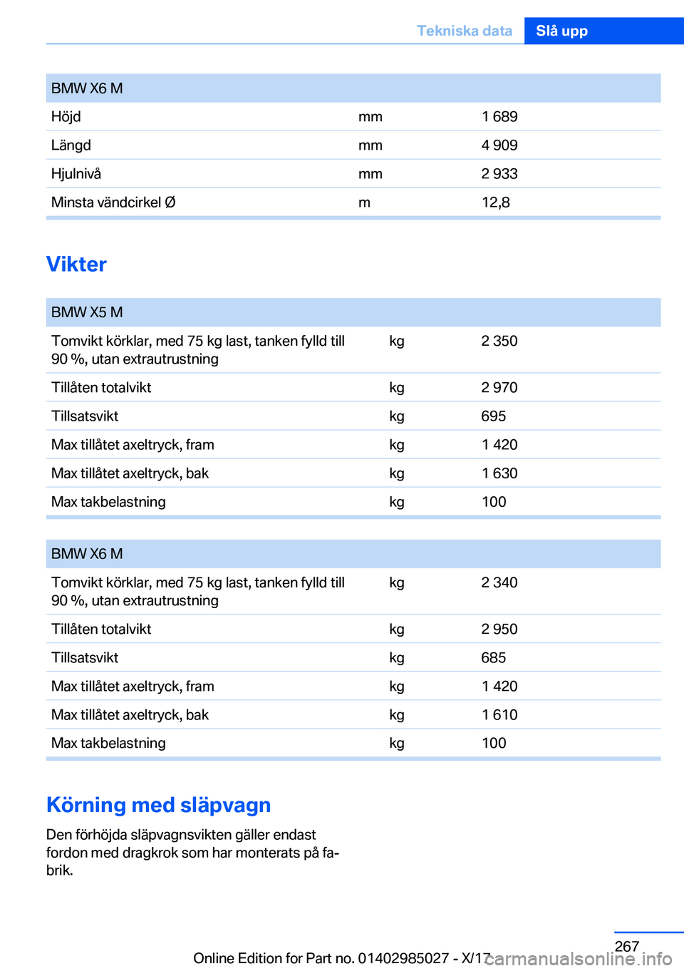 BMW X6 M 2018  InstruktionsbÖcker (in Swedish) �B�M�W� �X�6� �M�H�