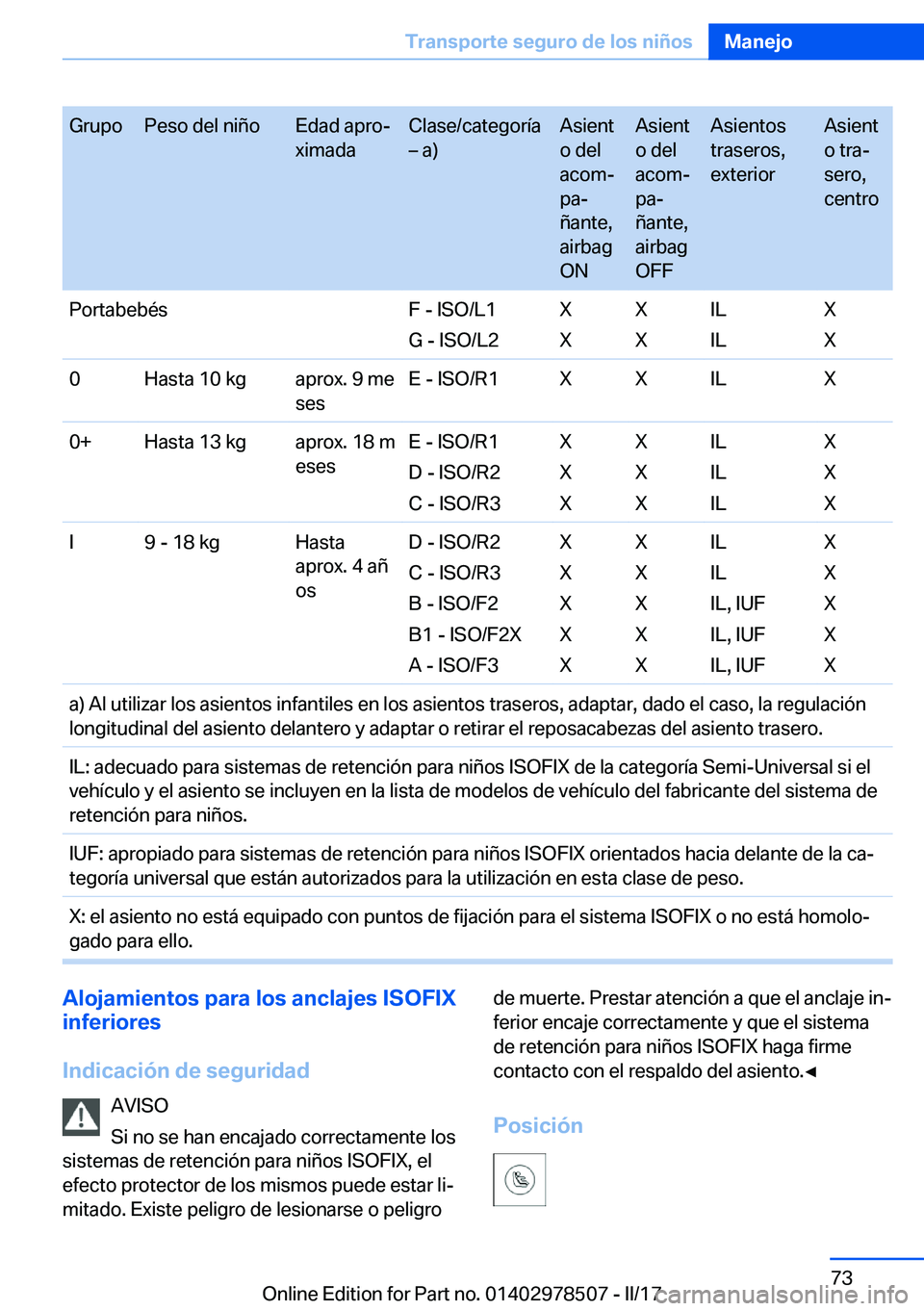 BMW X6 M 2017  Manuales de Empleo (in Spanish) �G�r�u�p�o�P�e�s�o� �d�e�l� �n�i�ñ�o�E�d�a�d� �a�p�r�oª
�x�i�m�a�d�a�C�l�a�s�e�/�c�a�t�e�g�o�r�