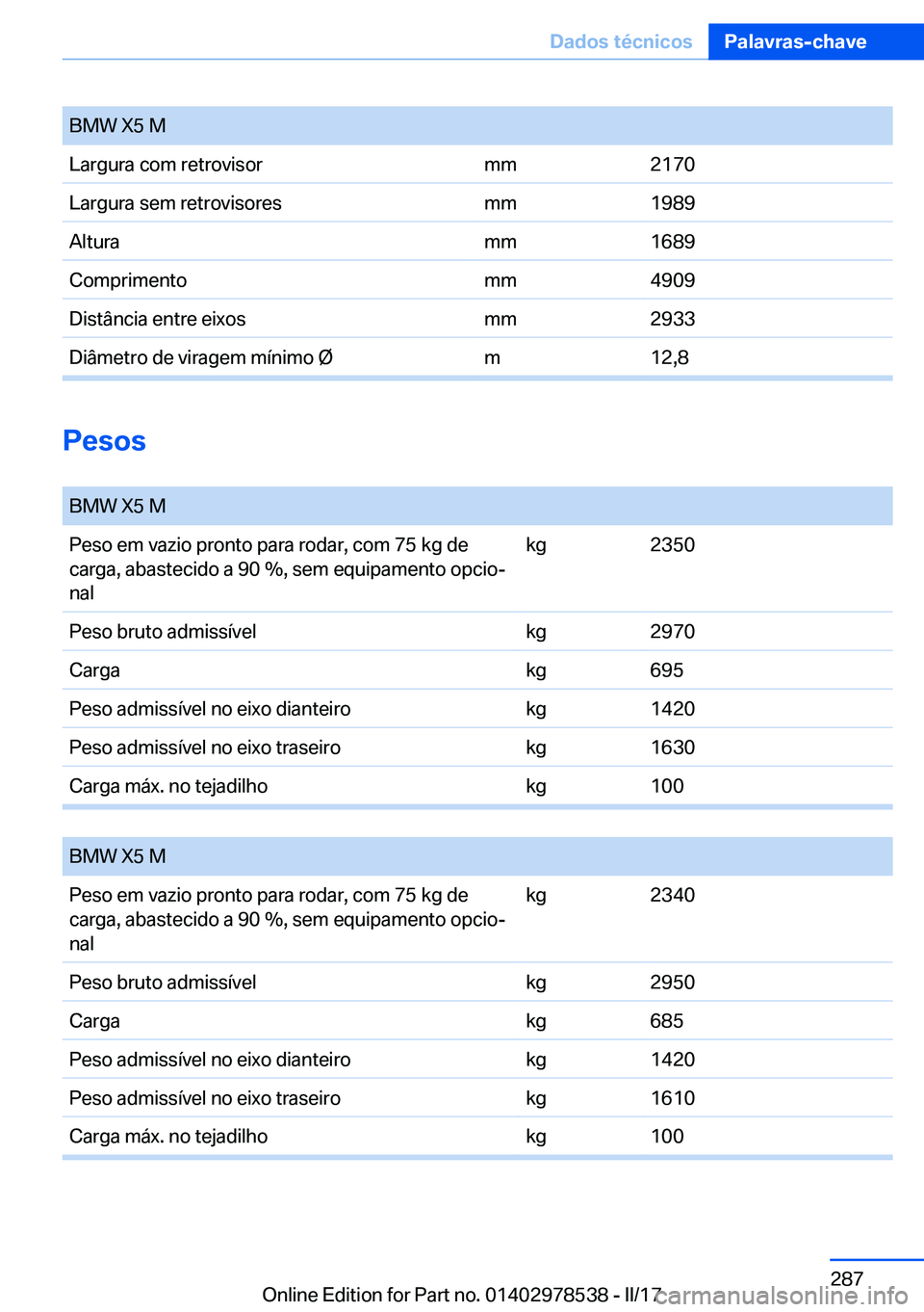 BMW X6 M 2017  Manual do condutor (in Portuguese) �B�M�W� �X�5� �M�L�a�r�g�u�r�a� �c�o�m� �r�e�t�r�o�v�i�s�o�r�m�m�2�1�7�0�L�a�r�g�u�r�a� �s�e�m� �r�e�t�r�o�v�i�s�o�r�e�s�m�m�1�9�8�9�A�l�t�u�r�a�m�m�1�6�8�9�C�o�m�p�r�i�m�e�n�t�o�m�m�4�9�0�9�D�i�s�t�