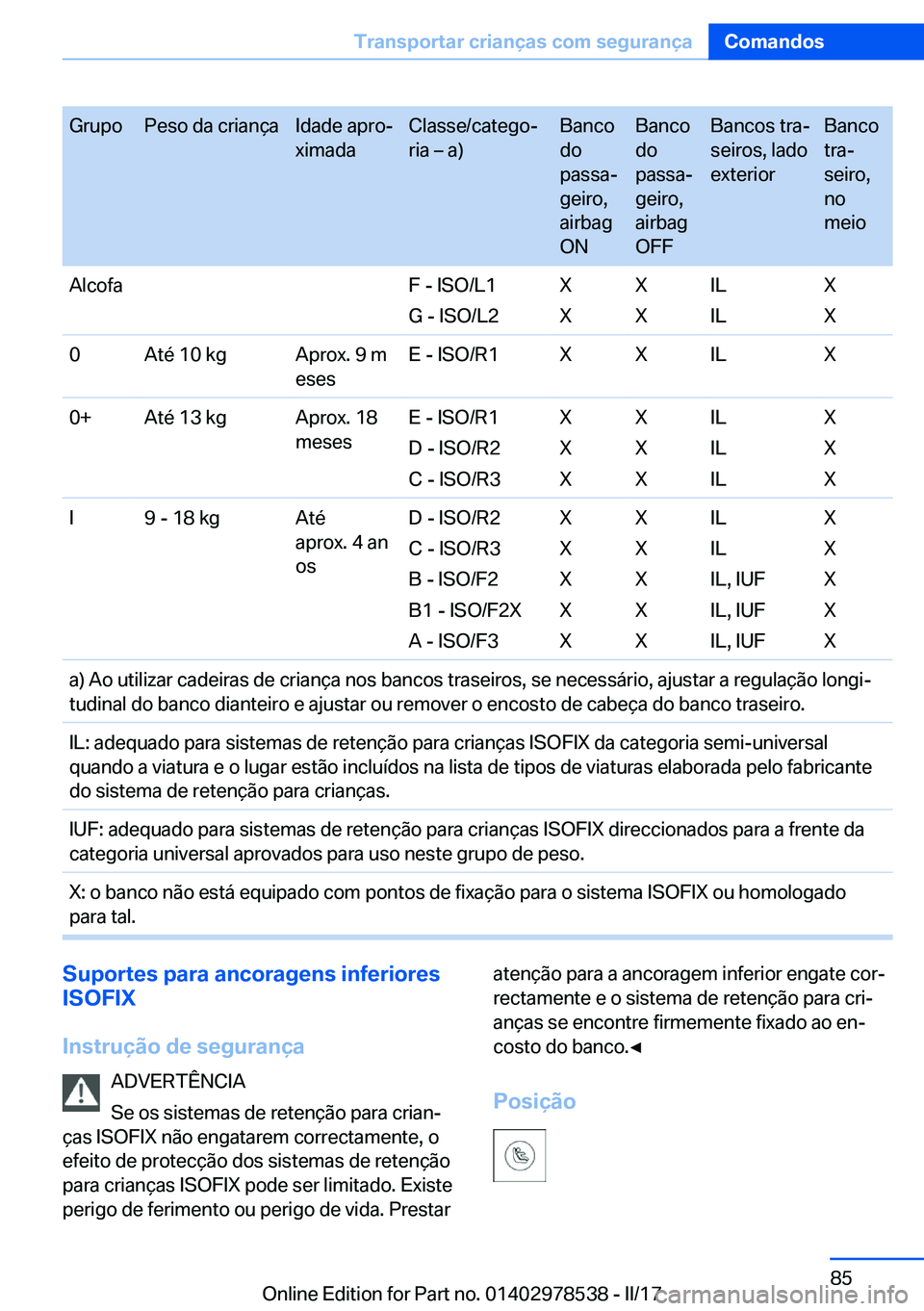 BMW X6 M 2017  Manual do condutor (in Portuguese) �G�r�u�p�o�P�e�s�o� �d�a� �c�r�i�a�n�ç�a�I�d�a�d�e� �a�p�r�oª
�x�i�m�a�d�a�C�l�a�s�s�e�/�c�a�t�e�g�oª
�r�i�a� m� �a�)�B�a�n�c�o
�d�o
�p�a�s�s�aª
�g�e�i�r�o�,
�a�i�r�b�a�g
�O�N�B�a�n�c�o
�d�o
�