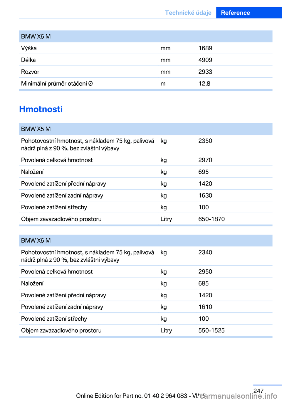 BMW X6 M 2016  Návod na použití (in Czech) BMW X6 MVýškamm1689Délkamm4909Rozvormm2933Minimální průměr otáčení Øm12,8
Hmotnosti 
BMW X5 MPohotovostní hmotnost, s nákladem 75 kg, palivová
nádrž plná z 90 %, bez zvláštní výba