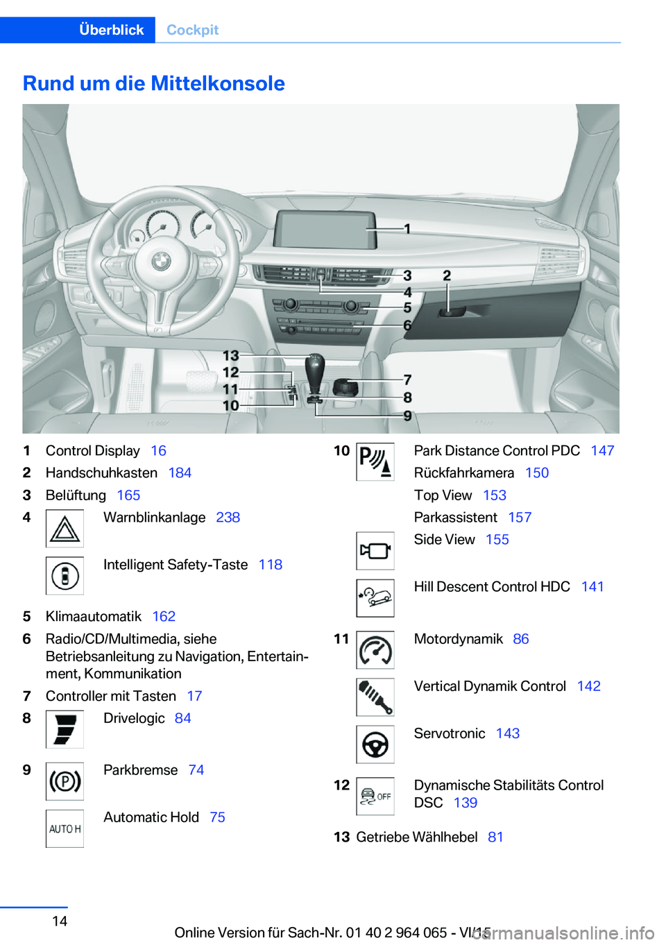 BMW X6 M 2016  Betriebsanleitungen (in German) Rund um die Mittelkonsole1Control Display  162Handschuhkasten   1843Belüftung  1654Warnblinkanlage   238Intelligent Safety-Taste   1185Klimaautomatik  1626Radio/CD/Multimedia,