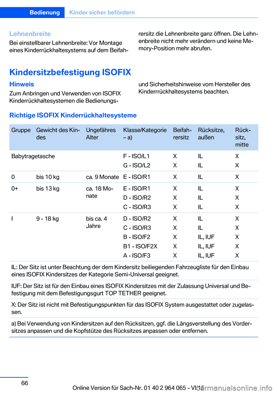 BMW X6 M 2016 Betriebsanleitungen (in German) Lehnenbreite
Bei einstellbarer Lehnenbreite: Vor Montage
eines Kinderrückhaltesystems auf dem Beifah‐rersitz die Lehnenbreite ganz öffnen. Die Lehn‐
enbreite nicht mehr verändern und keine Me BMW X6 M 2016 Betriebsanleitungen (in German) Lehnenbreite
Bei einstellbarer Lehnenbreite: Vor Montage
eines Kinderrückhaltesystems auf dem Beifah‐rersitz die Lehnenbreite ganz öffnen. Die Lehn‐
enbreite nicht mehr verändern und keine Me