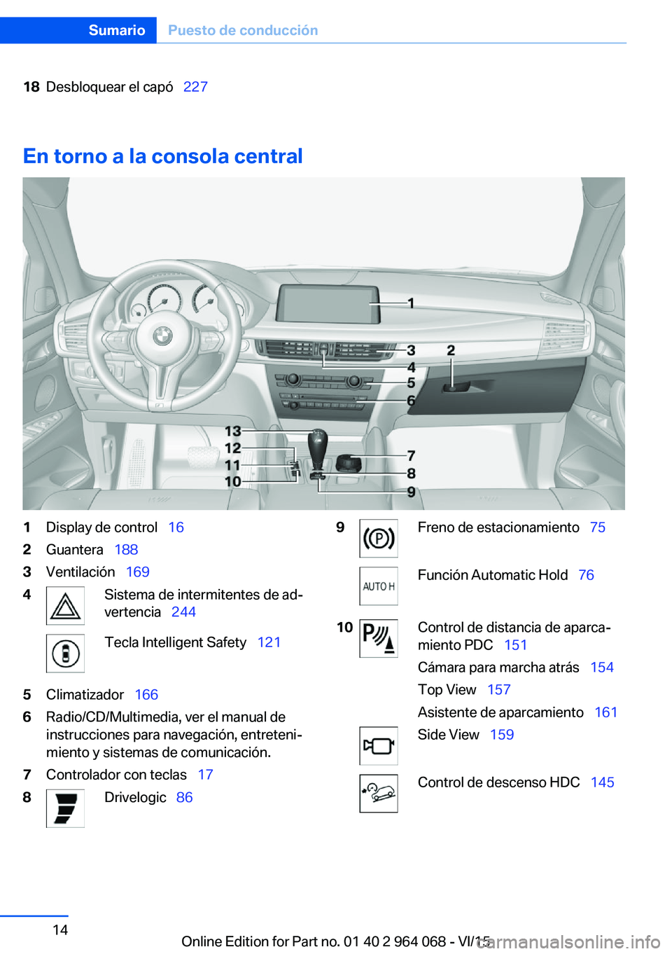 BMW X6 M 2016  Manuales de Empleo (in Spanish) 18Desbloquear el capó  227
En torno a la consola central
1Display de control  162Guantera  1883Ventilación   1694Sistema de intermitentes de ad‐
vertencia   244Tecla Intelligen