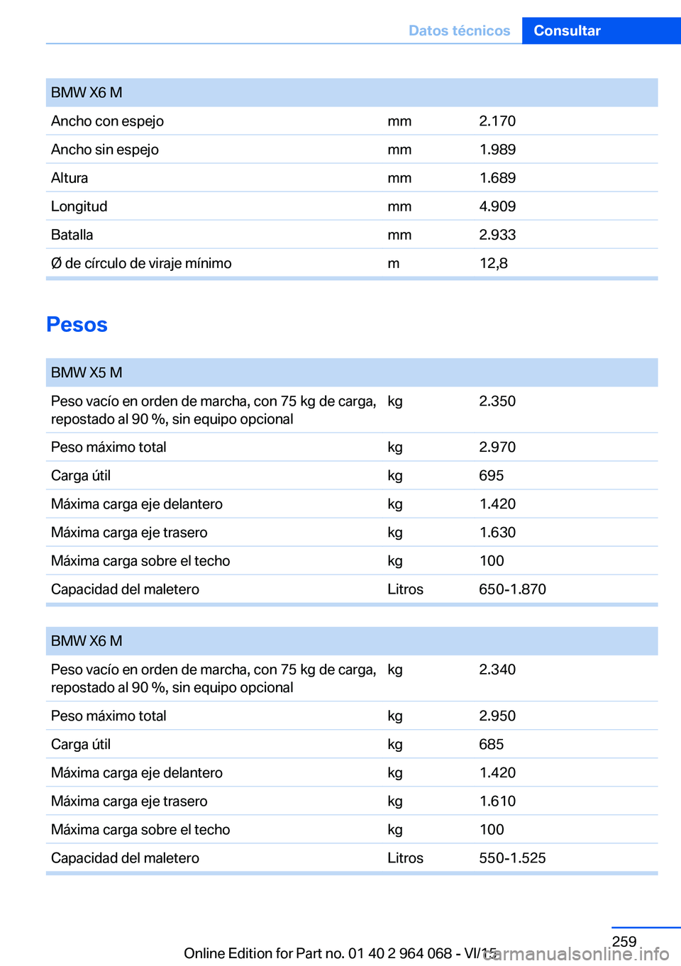 BMW X6 M 2016 Manuales de Empleo (in Spanish) BMW X6 MAncho con espejomm2.170Ancho sin espejomm1.989Alturamm1.689Longitudmm4.909Batallamm2.933Ø de círculo de viraje mínimom12,8
Pesos
BMW X5 MPeso vacío en orden de marcha, con 75 kg de carga, BMW X6 M 2016 Manuales de Empleo (in Spanish) BMW X6 MAncho con espejomm2.170Ancho sin espejomm1.989Alturamm1.689Longitudmm4.909Batallamm2.933Ø de círculo de viraje mínimom12,8
Pesos
BMW X5 MPeso vacío en orden de marcha, con 75 kg de carga,