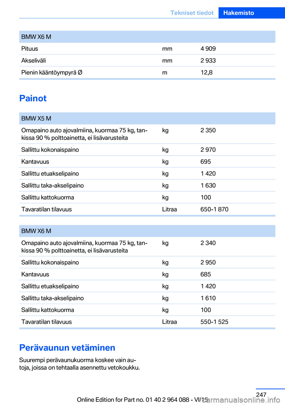 BMW X6 M 2016 Omistajan Käsikirja (in Finnish) BMW X6 MPituusmm4 909Akselivälimm2 933Pienin kääntöympyrä Øm12,8
Painot
BMW X5 MOmapaino auto ajovalmiina, kuormaa 75 kg, tan‐
kissa 90 % polttoainetta, ei lisävarusteitakg2 350Sallittu koko BMW X6 M 2016 Omistajan Käsikirja (in Finnish) BMW X6 MPituusmm4 909Akselivälimm2 933Pienin kääntöympyrä Øm12,8
Painot
BMW X5 MOmapaino auto ajovalmiina, kuormaa 75 kg, tan‐
kissa 90 % polttoainetta, ei lisävarusteitakg2 350Sallittu koko