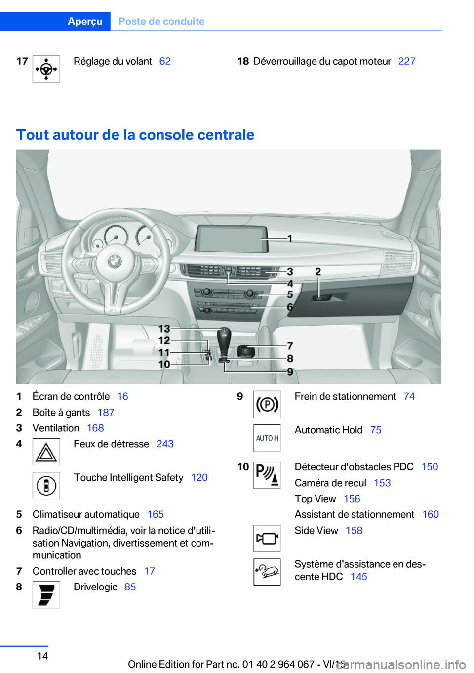 BMW X6 M 2016 Notices Demploi (in French) 17Réglage du volant 6218Déverrouillage du capot moteur 227
Tout autour de la console centrale
1Écran de contrôle 162Boîte à gants 1873Ventilation 1684Feux de détresse BMW X6 M 2016 Notices Demploi (in French) 17Réglage du volant 6218Déverrouillage du capot moteur 227
Tout autour de la console centrale
1Écran de contrôle 162Boîte à gants 1873Ventilation 1684Feux de détresse
