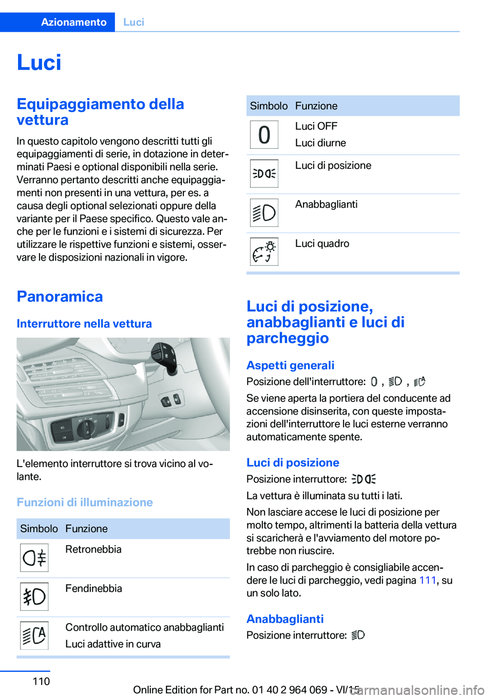 BMW X6 M 2016  Libretti Di Uso E manutenzione (in Italian) LuciEquipaggiamento della
vettura
In questo capitolo vengono descritti tutti gli
equipaggiamenti di serie, in dotazione in deter‐
minati Paesi e optional disponibili nella serie.
Verranno pertanto d