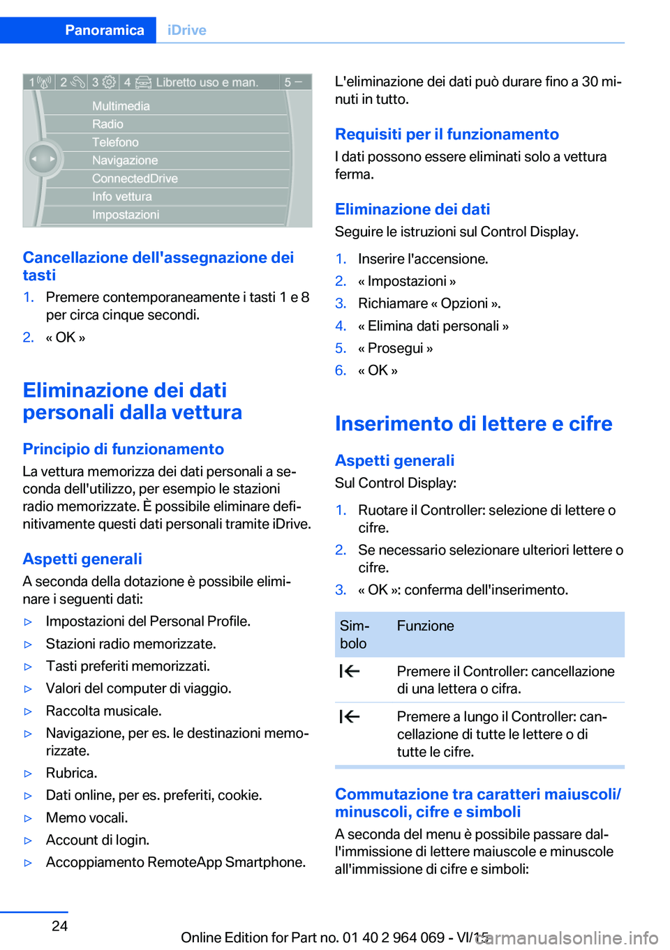 BMW X6 M 2016 Libretti Di Uso E manutenzione (in Italian) Cancellazione dell'assegnazione deitasti
1.Premere contemporaneamente i tasti 1 e 8
per circa cinque secondi.2.« OK »
Eliminazione dei dati
personali dalla vettura
Principio di funzionamento
La BMW X6 M 2016 Libretti Di Uso E manutenzione (in Italian) Cancellazione dell'assegnazione deitasti
1.Premere contemporaneamente i tasti 1 e 8
per circa cinque secondi.2.« OK »
Eliminazione dei dati
personali dalla vettura
Principio di funzionamento
La