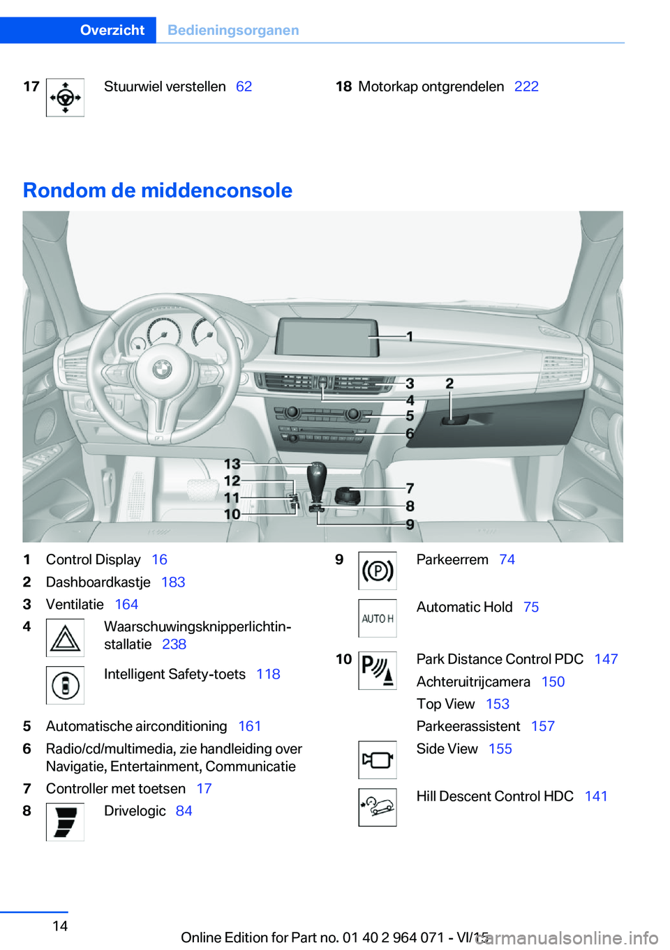 BMW X6 M 2016  Instructieboekjes (in Dutch) 17Stuurwiel verstellen  6218Motorkap ontgrendelen   222
Rondom de middenconsole
1Control Display  162Dashboardkastje   1833Ventilatie  1644Waarschuwingsknipperlichtin‐
stallatie�