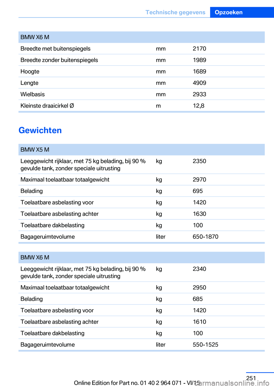 BMW X6 M 2016 Instructieboekjes (in Dutch) BMW X6 MBreedte met buitenspiegelsmm2170Breedte zonder buitenspiegelsmm1989Hoogtemm1689Lengtemm4909Wielbasismm2933Kleinste draaicirkel Øm12,8
Gewichten
BMW X5 MLeeggewicht rijklaar, met 75 kg beladi BMW X6 M 2016 Instructieboekjes (in Dutch) BMW X6 MBreedte met buitenspiegelsmm2170Breedte zonder buitenspiegelsmm1989Hoogtemm1689Lengtemm4909Wielbasismm2933Kleinste draaicirkel Øm12,8
Gewichten
BMW X5 MLeeggewicht rijklaar, met 75 kg beladi