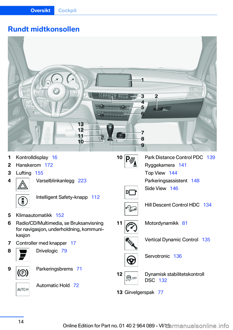 BMW X6 M 2016 InstruksjonsbØker (in Norwegian) Rundt midtkonsollen1Kontrolldisplay 162Hanskerom 1723Lufting 1554Varselblinkanlegg 223Intelligent Safety-knapp 1125Klimaautomatikk 1526Radio/CD/Multimedia, se Bruksanvi BMW X6 M 2016 InstruksjonsbØker (in Norwegian) Rundt midtkonsollen1Kontrolldisplay 162Hanskerom 1723Lufting 1554Varselblinkanlegg 223Intelligent Safety-knapp 1125Klimaautomatikk 1526Radio/CD/Multimedia, se Bruksanvi