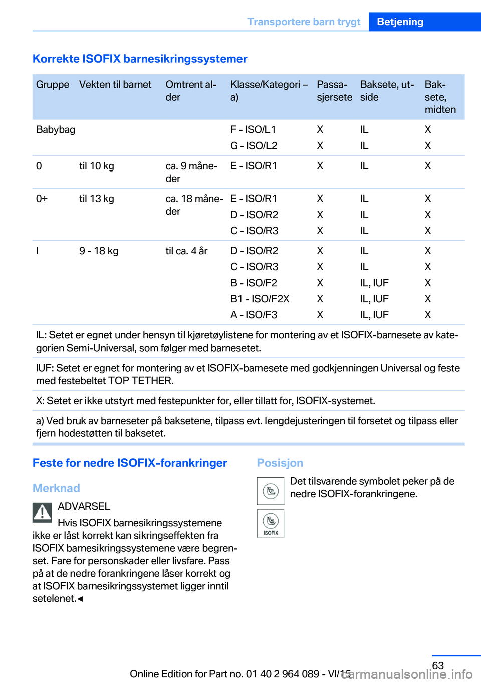 BMW X6 M 2016  InstruksjonsbØker (in Norwegian) Korrekte ISOFIX barnesikringssystemer GruppeVekten til barnetOmtrent al‐
derKlasse/Kategori –
a)Passa‐
sjerseteBaksete, ut‐
sideBak‐
sete,
midtenBabybagF - ISO/L1
G - ISO/L2X
XIL
ILX
X0til 1