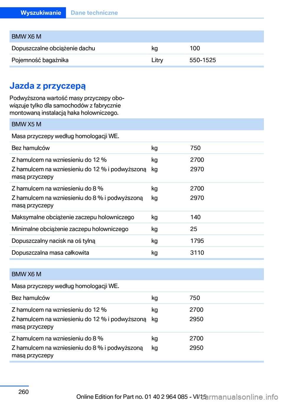 BMW X6 M 2016 Instrukcja obsługi (in Polish) BMW X6 MDopuszczalne obciążenie dachukg100Pojemność bagażnikaLitry550-1525
Jazda z przyczepą
Podwyższona wartość masy przyczepy obo‐
wiązuje tylko dla samochodów z fabrycznie
montowaną i BMW X6 M 2016 Instrukcja obsługi (in Polish) BMW X6 MDopuszczalne obciążenie dachukg100Pojemność bagażnikaLitry550-1525
Jazda z przyczepą
Podwyższona wartość masy przyczepy obo‐
wiązuje tylko dla samochodów z fabrycznie
montowaną i