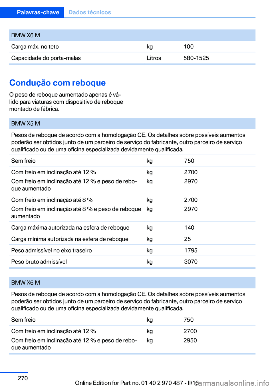 BMW X6 M 2016 Manual do condutor (in Portuguese) BMW X6 MCarga máx. no tetokg100Capacidade do porta-malasLitros580-1525
Condução com reboque
O peso de reboque aumentado apenas é vá‐
lido para viaturas com dispositivo de reboque
montado de fá BMW X6 M 2016 Manual do condutor (in Portuguese) BMW X6 MCarga máx. no tetokg100Capacidade do porta-malasLitros580-1525
Condução com reboque
O peso de reboque aumentado apenas é vá‐
lido para viaturas com dispositivo de reboque
montado de fá