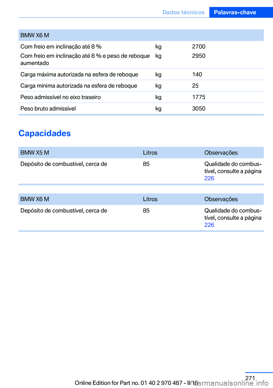 BMW X6 M 2016 Manual do condutor (in Portuguese) BMW X6 MCom freio em inclinação até 8 %
Com freio em inclinação até 8 % e peso de reboque
aumentadokg
kg2700
2950Carga máxima autorizada na esfera de reboquekg140Carga mínima autorizada na esf BMW X6 M 2016 Manual do condutor (in Portuguese) BMW X6 MCom freio em inclinação até 8 %
Com freio em inclinação até 8 % e peso de reboque
aumentadokg
kg2700
2950Carga máxima autorizada na esfera de reboquekg140Carga mínima autorizada na esf