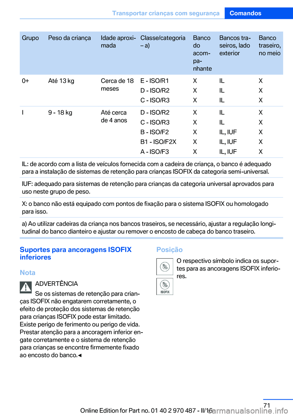 BMW X6 M 2016 Manual do condutor (in Portuguese) GrupoPeso da criançaIdade aproxi‐
madaClasse/categoria
– a)Banco
do
acom‐
pa‐
nhanteBancos tra‐
seiros, lado
exteriorBanco
traseiro,
no meio0+Até 13 kgCerca de 18
mesesE - ISO/R1
D - ISO/R BMW X6 M 2016 Manual do condutor (in Portuguese) GrupoPeso da criançaIdade aproxi‐
madaClasse/categoria
– a)Banco
do
acom‐
pa‐
nhanteBancos tra‐
seiros, lado
exteriorBanco
traseiro,
no meio0+Até 13 kgCerca de 18
mesesE - ISO/R1
D - ISO/R