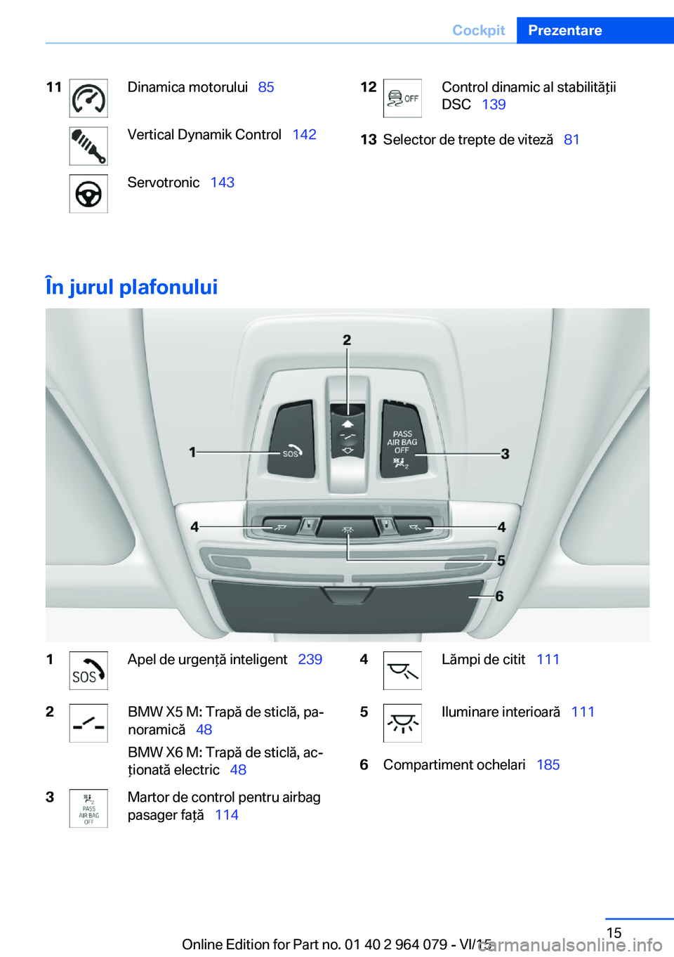BMW X6 M 2016  Ghiduri De Utilizare (in Romanian) 11Dinamica motorului  85Vertical Dynamik Control   142Servotronic  14312Control dinamic al stabilităţii
DSC   13913Selector de trepte de viteză   81
În jurul plafonului
1Apel d