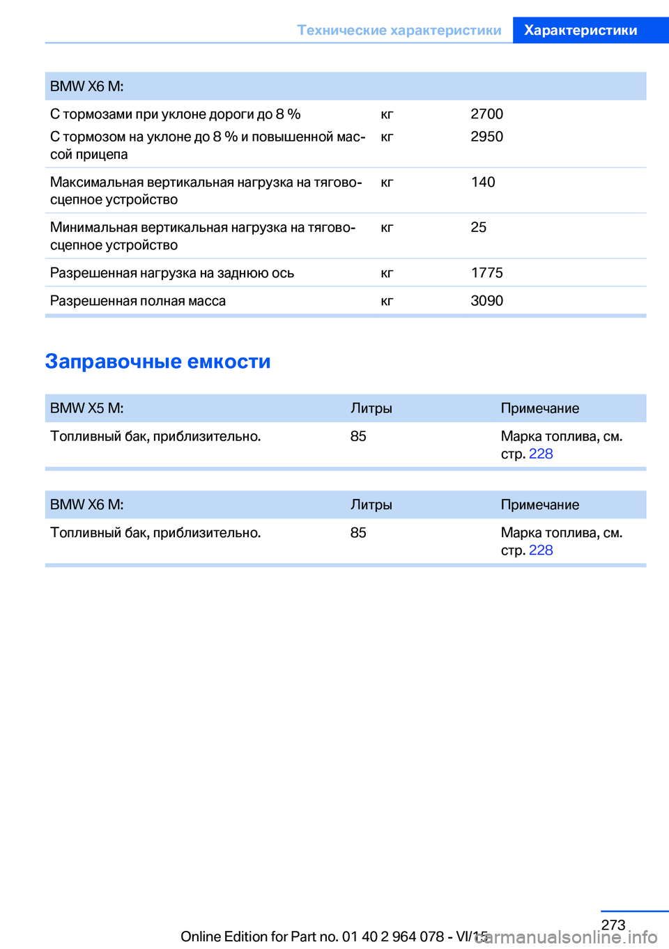 BMW X6 M 2016 Руково BMW X6 M:С тормозами при уклоне дороги до 8 %
C тормозом на уклоне до 8 % и повышенной мас‐
сой прицепакг
кг2700
2950Макс BMW X6 M 2016 Руково BMW X6 M:С тормозами при уклоне дороги до 8 %
C тормозом на уклоне до 8 % и повышенной мас‐
сой прицепакг
кг2700
2950Макс