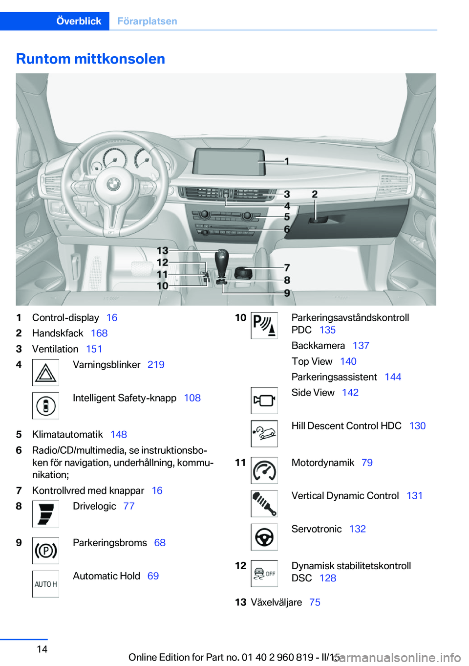 BMW X6 M 2016 InstruktionsbÖcker (in Swedish) Runtom mittkonsolen1Control-display 162Handskfack 1683Ventilation 1514Varningsblinker 219Intelligent Safety-knapp 1085Klimatautomatik 1486Radio/CD/multimedia, se instru BMW X6 M 2016 InstruktionsbÖcker (in Swedish) Runtom mittkonsolen1Control-display 162Handskfack 1683Ventilation 1514Varningsblinker 219Intelligent Safety-knapp 1085Klimatautomatik 1486Radio/CD/multimedia, se instru