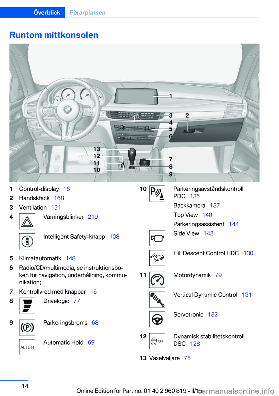 BMW X6 M 2016  InstruktionsbÖcker (in Swedish) Runtom mittkonsolen1Control-display  162Handskfack  1683Ventilation  1514Varningsblinker   219Intelligent Safety-knapp   1085Klimatautomatik  1486Radio/CD/multimedia, se instru