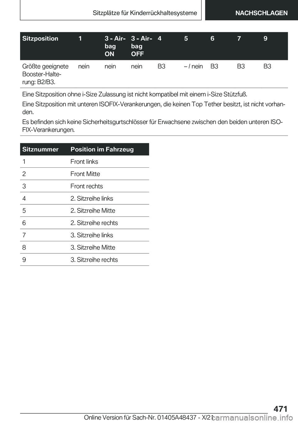 BMW X7 2022  Betriebsanleitungen (in German) �S�i�t�z�p�o�s�i�t�i�o�n�1�3��-��A�i�rj
�b�a�g
�O�N�3��-��A�i�rj
�b�a�g
�O�F�F�4�5�6�7�9�G�r�