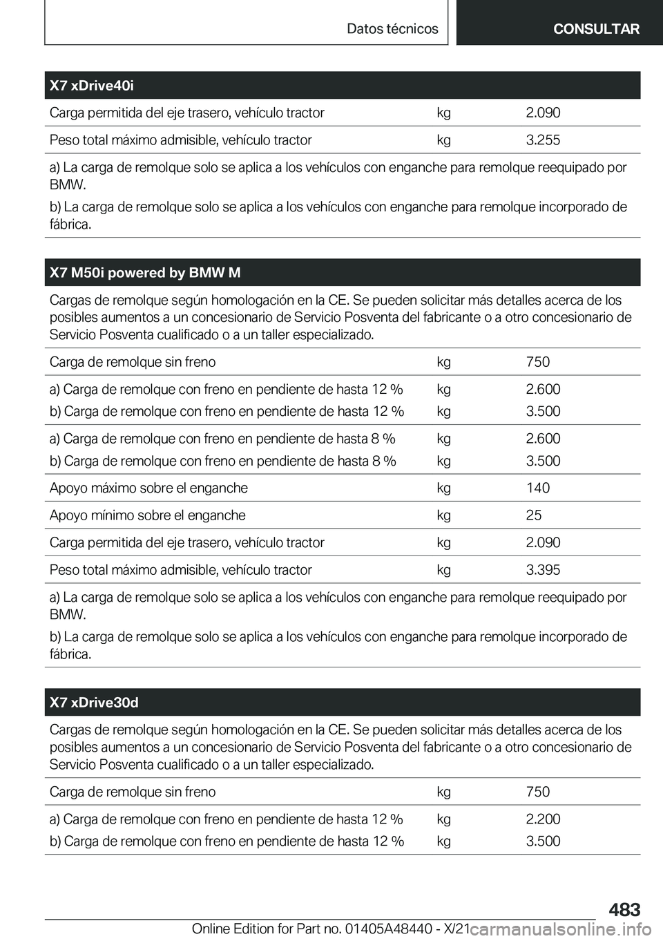 BMW X7 2022  Manuales de Empleo (in Spanish) �X�7��x�D�r�i�v�e�4�0�i�C�a�r�g�a��p�e�r�m�i�t�i�d�a��d�e�l��e�j�e��t�r�a�s�e�r�o�,��v�e�h�