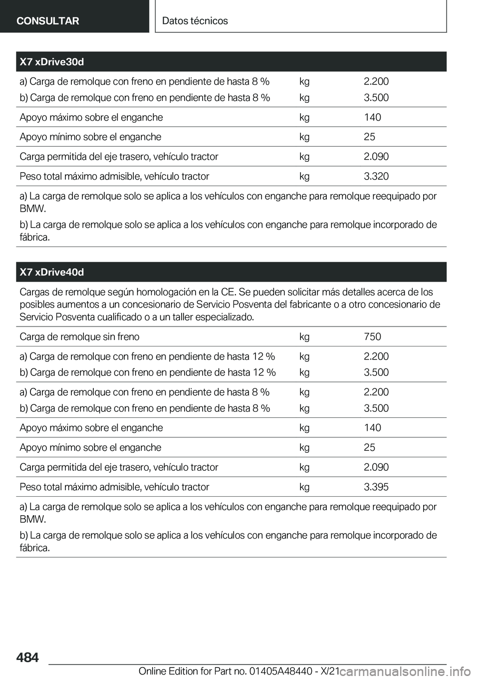 BMW X7 2022  Manuales de Empleo (in Spanish) �X�7��x�D�r�i�v�e�3�0�d�a�)��C�a�r�g�a��d�e��r�e�m�o�l�q�u�e��c�o�n��f�r�e�n�o��e�n��p�e�n�d�i�e�n�t�e��d�e��h�a�s�t�a��8��%�b�)��C�a�r�g�a��d�e��r�e�m�o�l�q�u�e��c�o�n��f�r�e�n�o��e
