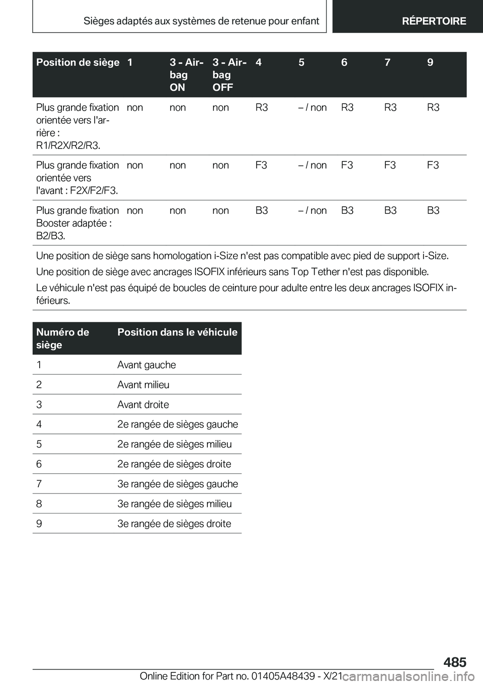 BMW X7 2022  Notices Demploi (in French) �P�o�s�i�t�i�o�n��d�e��s�i�è�g�e�1�3��-��A�i�rj
�b�a�g
�O�N�3��-��A�i�rj
�b�a�g
�O�F�F�4�5�6�7�9�P�l�u�s��g�r�a�n�d�e��f�i�x�a�t�i�o�n
�o�r�i�e�n�t�é�e��v�e�r�s��l�'�a�rj
�r�i�è�r�