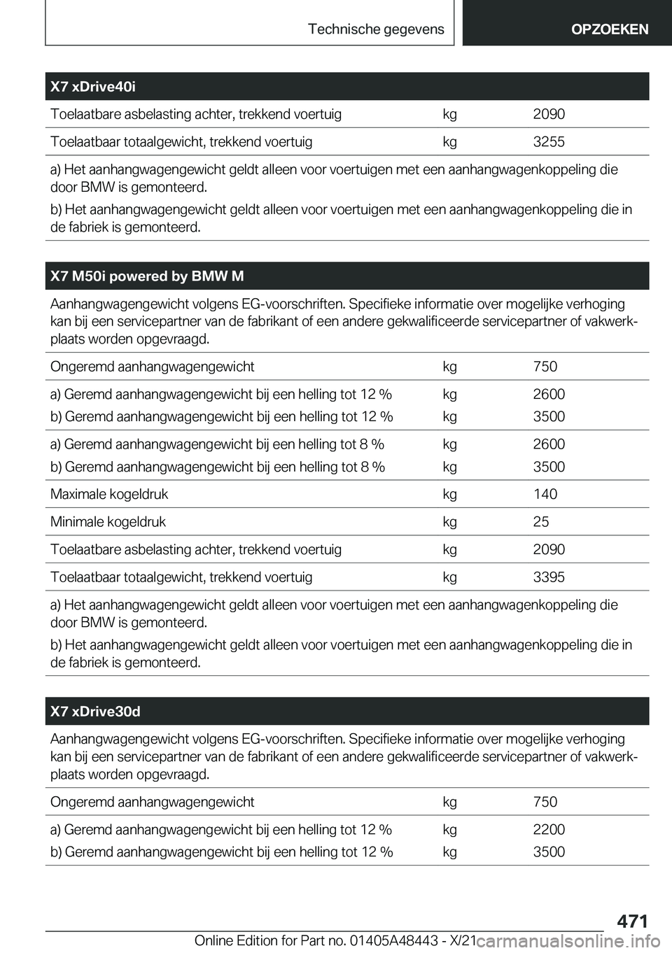 BMW X7 2022  Instructieboekjes (in Dutch) �X�7��x�D�r�i�v�e�4�0�i�T�o�e�l�a�a�t�b�a�r�e��a�s�b�e�l�a�s�t�i�n�g��a�c�h�t�e�r�,��t�r�e�k�k�e�n�d��v�o�e�r�t�u�i�g�k�g�2�0�9�0�T�o�e�l�a�a�t�b�a�a�r��t�o�t�a�a�l�g�e�w�i�c�h�t�,��t�r�e�k�k�e