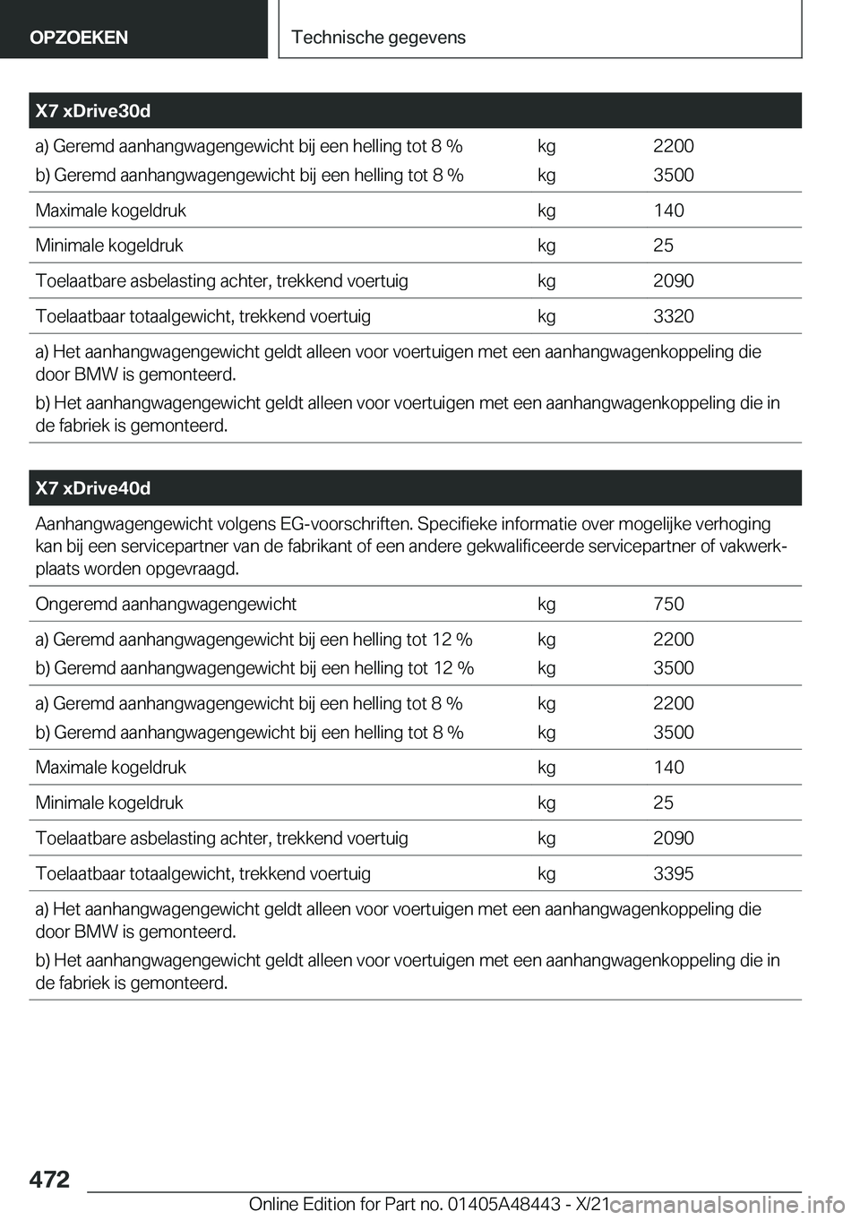 BMW X7 2022  Instructieboekjes (in Dutch) �X�7��x�D�r�i�v�e�3�0�d�a�)��G�e�r�e�m�d��a�a�n�h�a�n�g�w�a�g�e�n�g�e�w�i�c�h�t��b�i�j��e�e�n��h�e�l�l�i�n�g��t�o�t��8��%
�b�)��G�e�r�e�m�d��a�a�n�h�a�n�g�w�a�g�e�n�g�e�w�i�c�h�t��b�i�j��