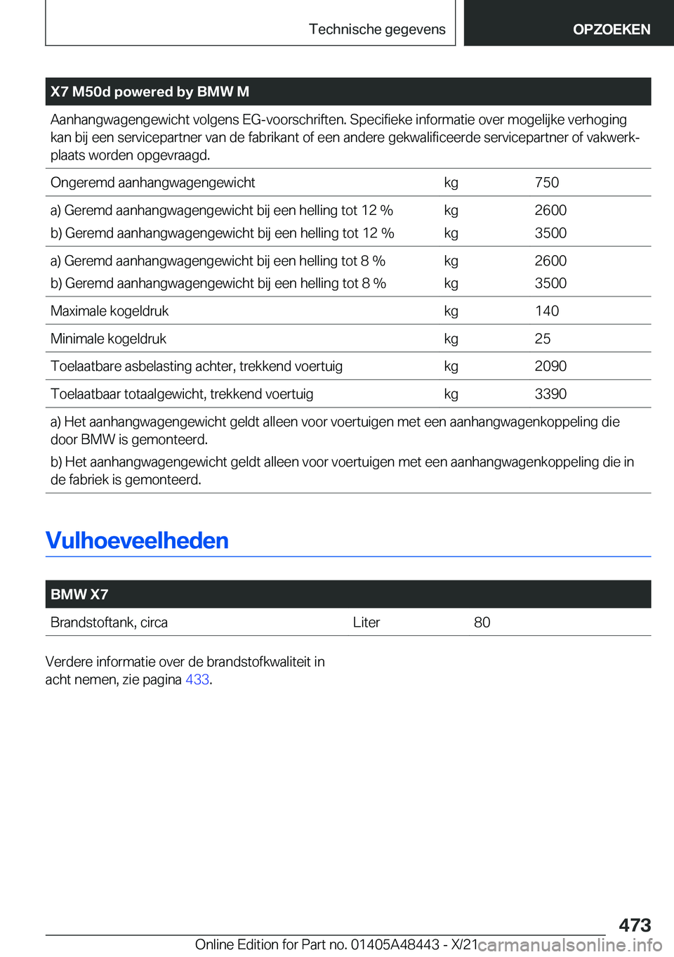 BMW X7 2022  Instructieboekjes (in Dutch) �X�7��M�5�0�d��p�o�w�e�r�e�d��b�y��B�M�W��M�A�a�n�h�a�n�g�w�a�g�e�n�g�e�w�i�c�h�t��v�o�l�g�e�n�s��E�G�-�v�o�o�r�s�c�h�r�i�f�t�e�n�.��S�p�e�c�i�f�i�e�k�e��i�n�f�o�r�m�a�t�i�e��o�v�e�r��m�o�g