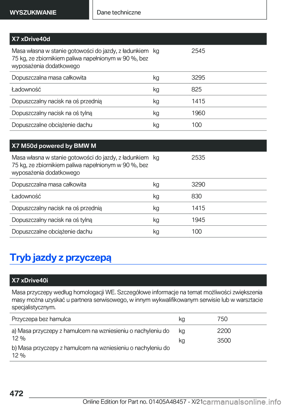BMW X7 2022  Instrukcja obsługi (in Polish) �X�7��x�D�r�i�v�e�4�0�d�M�a�s�a��w�ł�a�s�n�a��w��s�t�a�n�i�e��g�o�t�o�w�o�c�i��d�o��j�a�z�d�y�,��z��ł�a�d�u�n�k�i�e�m
�7�5��k�g�,��z�e��z�b�i�o�r�n�i�k�i�e�m��p�a�l�i�w�a��n�a�p�e�ł
