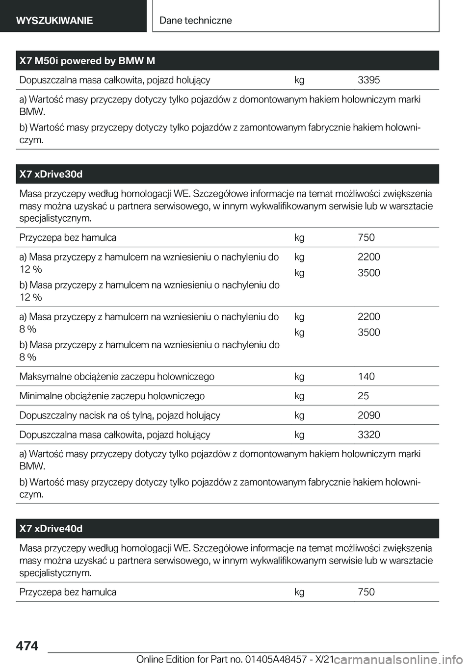 BMW X7 2022  Instrukcja obsługi (in Polish) �X�7��M�5�0�i��p�o�w�e�r�e�d��b�y��B�M�W��M�D�o�p�u�s�z�c�z�a�l�n�a��m�a�s�a��c�a�ł�k�o�w�i�t�a�,��p�o�j�a�z�d��h�o�l�u�j�