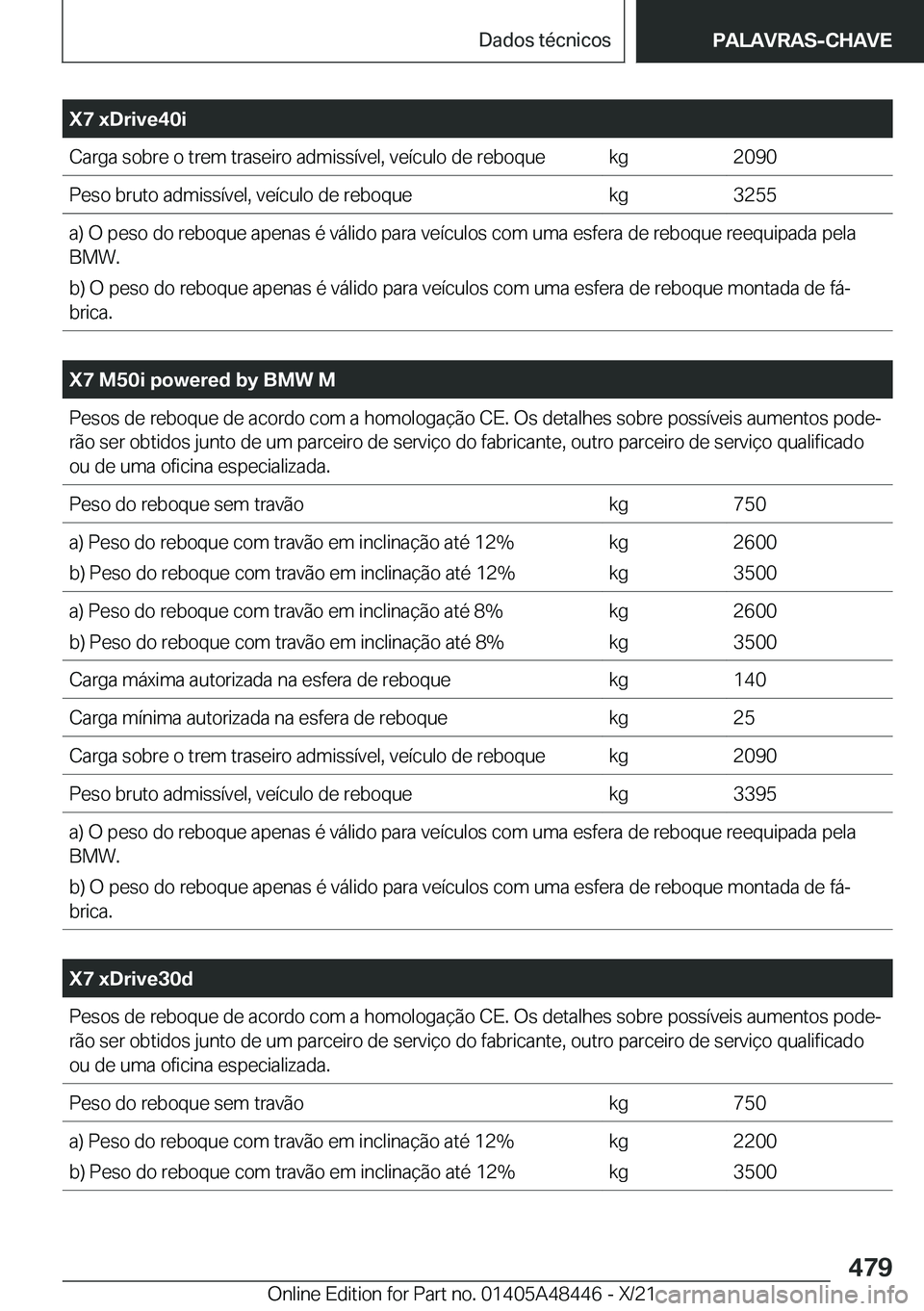 BMW X7 2022  Manual do condutor (in Portuguese) �X�7��x�D�r�i�v�e�4�0�i�C�a�r�g�a��s�o�b�r�e��o��t�r�e�m��t�r�a�s�e�i�r�o��a�d�m�i�s�s�