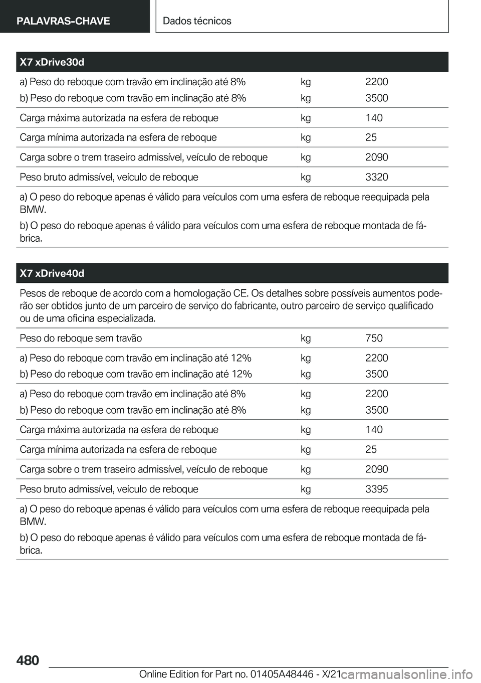 BMW X7 2022  Manual do condutor (in Portuguese) �X�7��x�D�r�i�v�e�3�0�d�a�)��P�e�s�o��d�o��r�e�b�o�q�u�e��c�o�m��t�r�a�v�ã�o��e�m��i�n�c�l�i�n�a�