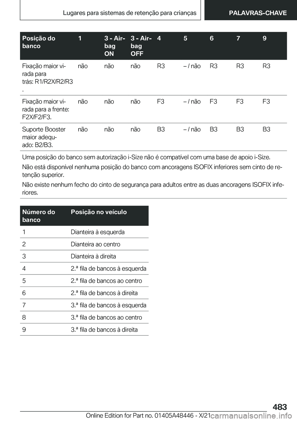 BMW X7 2022  Manual do condutor (in Portuguese) �P�o�s�i�