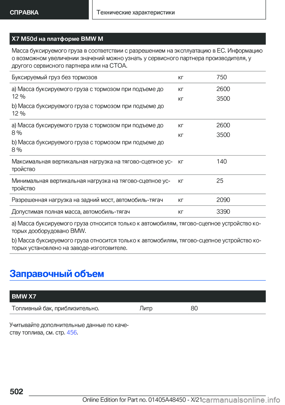 BMW X7 2022  Руково �X�7��M�5�0�d�