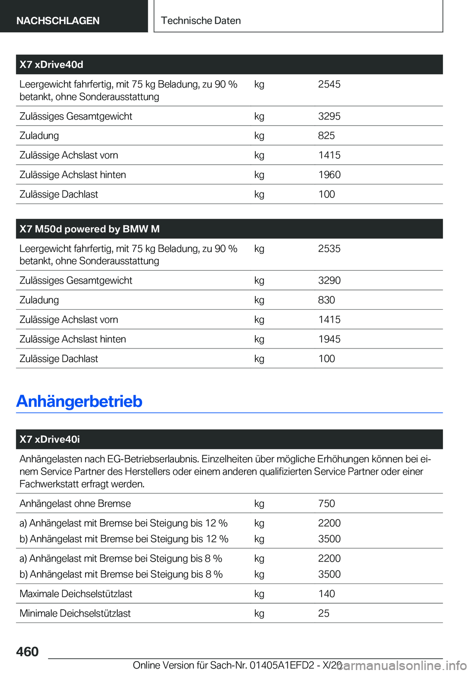 BMW X7 2021  Betriebsanleitungen (in German) �X�7��x�D�r�i�v�e�4�0�d�L�e�e�r�g�e�w�i�c�h�t��f�a�h�r�f�e�r�t�i�g�,��m�i�t��7�5��k�g��B�e�l�a�d�u�n�g�,��z�u��9�0��%�b�e�t�a�n�k�t�,��o�h�n�e��S�o�n�d�e�r�a�u�s�s�t�a�t�t�u�n�g�k�g�2�5�4�5