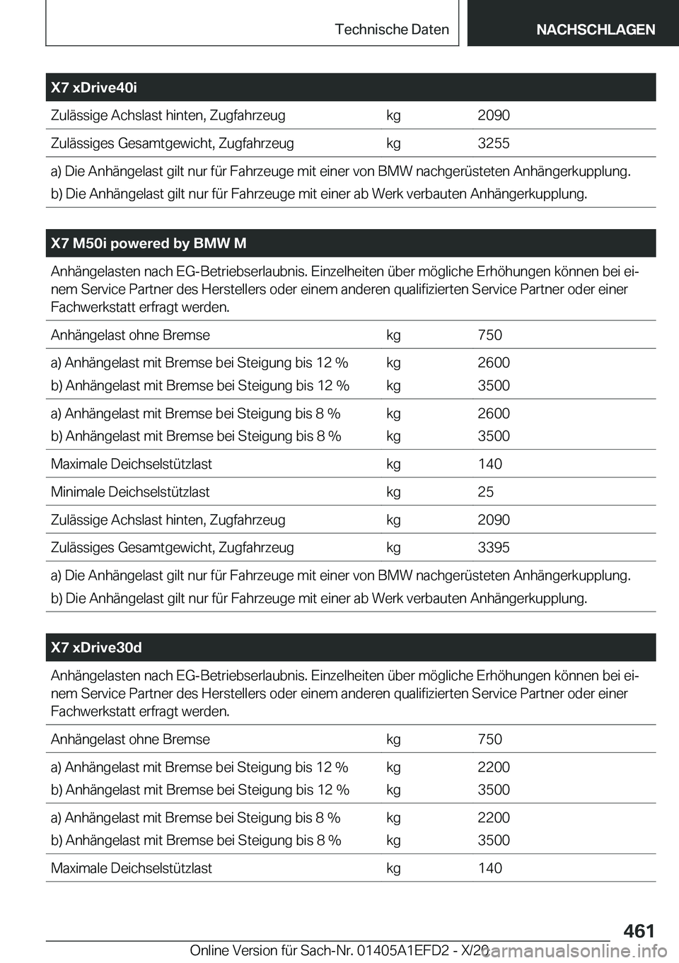 BMW X7 2021  Betriebsanleitungen (in German) �X�7��x�D�r�i�v�e�4�0�i�Z�u�l�