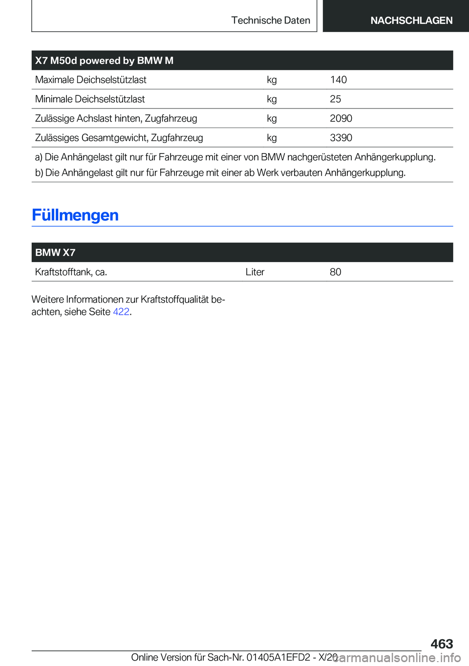 BMW X7 2021  Betriebsanleitungen (in German) �X�7��M�5�0�d��p�o�w�e�r�e�d��b�y��B�M�W��M�M�a�x�i�m�a�l�e��D�e�i�c�h�s�e�l�s�t�