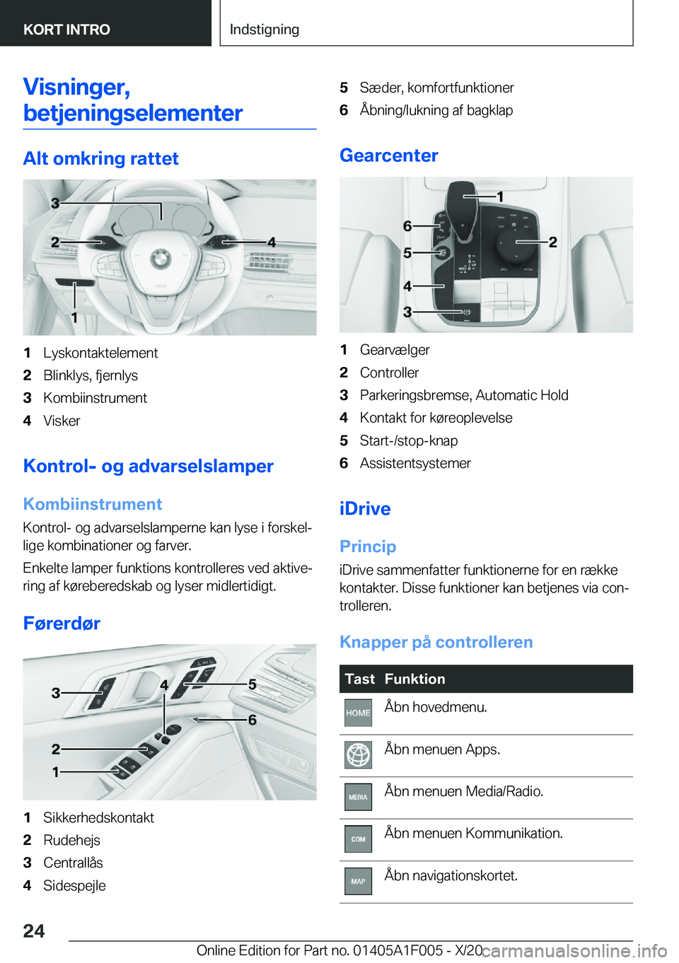 BMW X7 2021  InstruktionsbØger (in Danish) �V�i�s�n�i�n�g�e�r�,
�b�e�t�j�e�n�i�n�g�s�e�l�e�m�e�n�t�e�r
�A�l�t��o�m�k�r�i�n�g��r�a�t�t�e�t
�1�L�y�s�k�o�n�t�a�k�t�e�l�e�m�e�n�t�2�B�l�i�n�k�l�y�s�,��f�j�e�r�n�l�y�s�3�K�o�m�b�i�i�n�s�t�r�u�m�e�