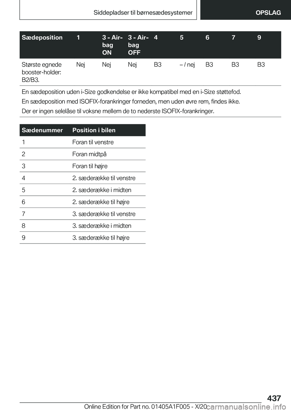 BMW X7 2021  InstruktionsbØger (in Danish) �S�æ�d�e�p�o�s�i�t�i�o�n�1�3��-��A�i�rj
�b�a�g
�O�N�3��-��A�i�rj
�b�a�g
�O�F�F�4�5�6�7�9�S�t�