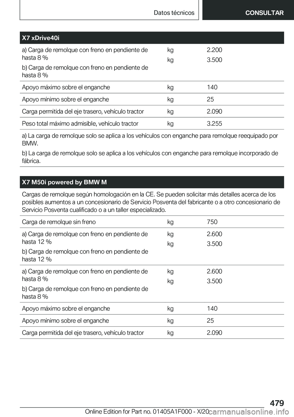 BMW X7 2021  Manuales de Empleo (in Spanish) �X�7��x�D�r�i�v�e�4�0�i�a�)��C�a�r�g�a��d�e��r�e�m�o�l�q�u�e��c�o�n��f�r�e�n�o��e�n��p�e�n�d�i�e�n�t�e��d�e
�h�a�s�t�a��8��%
�b�)��C�a�r�g�a��d�e��r�e�m�o�l�q�u�e��c�o�n��f�r�e�n�o��e