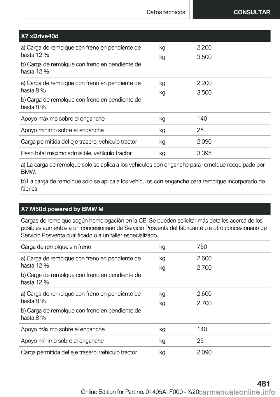BMW X7 2021  Manuales de Empleo (in Spanish) �X�7��x�D�r�i�v�e�4�0�d�a�)��C�a�r�g�a��d�e��r�e�m�o�l�q�u�e��c�o�n��f�r�e�n�o��e�n��p�e�n�d�i�e�n�t�e��d�e
�h�a�s�t�a��1�2��%
�b�)��C�a�r�g�a��d�e��r�e�m�o�l�q�u�e��c�o�n��f�r�e�n�o�