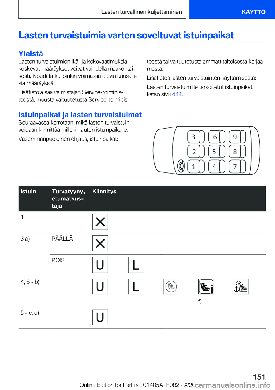 BMW X7 2021  Omistajan Käsikirja (in Finnish) �L�a�s�t�e�n��t�u�r�v�a�i�s�t�u�i�m�i�a��v�a�r�t�e�n��s�o�v�e�l�t�u�v�a�t��i�s�t�u�i�n�p�a�i�k�a�t
�Y�l�e�i�s�t�