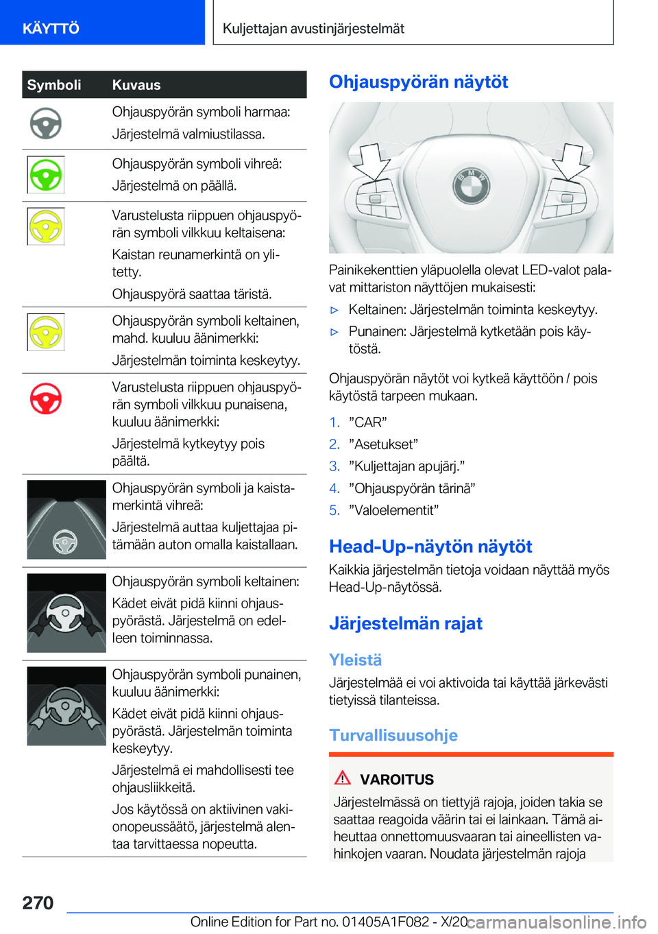 BMW X7 2021  Omistajan Käsikirja (in Finnish) �S�y�m�b�o�l�i�K�u�v�a�u�s�O�h�j�a�u�s�p�y�