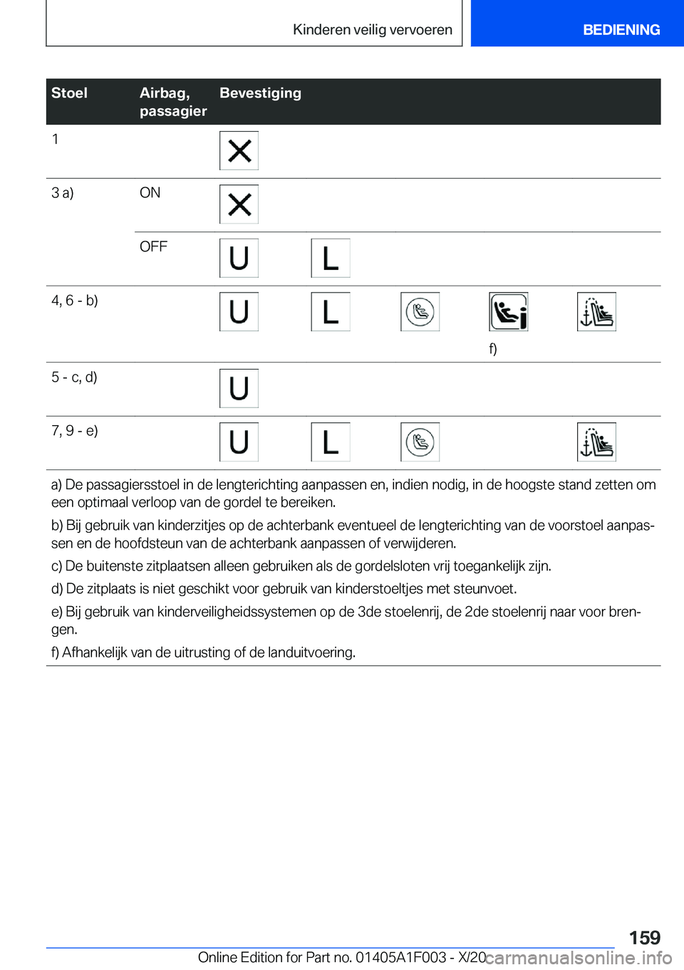 BMW X7 2021  Instructieboekjes (in Dutch) �S�t�o�e�l�A�i�r�b�a�g�,
�p�a�s�s�a�g�i�e�r�B�e�v�e�s�t�i�g�i�n�g�1�3��a�)�O�N�O�F�F�4�,��6��-��b�)
�f�)
�5��-��c�,��d�)�7�,��9��-��e�)�a�)��D�e��p�a�s�s�a�g�i�e�r�s�s�t�o�e�l��i�n��d�e�