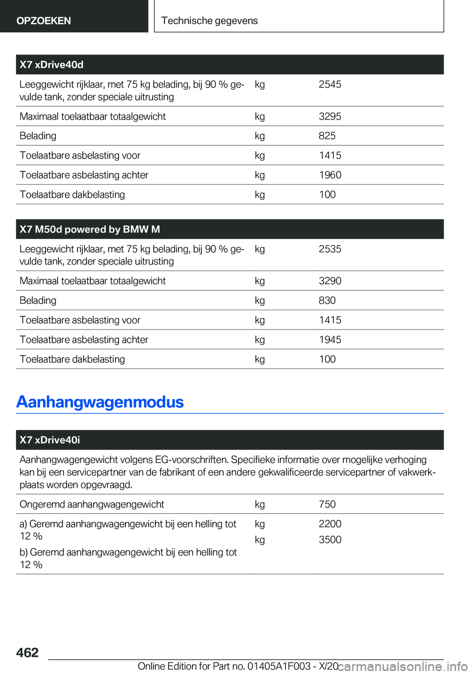 BMW X7 2021  Instructieboekjes (in Dutch) �X�7��x�D�r�i�v�e�4�0�d�L�e�e�g�g�e�w�i�c�h�t��r�i�j�k�l�a�a�r�,��m�e�t��7�5��k�g��b�e�l�a�d�i�n�g�,��b�i�j��9�0��%��g�ej�v�u�l�d�e��t�a�n�k�,��z�o�n�d�e�r��s�p�e�c�i�a�l�e��u�i�t�r�u�s